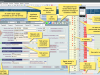 Web Services